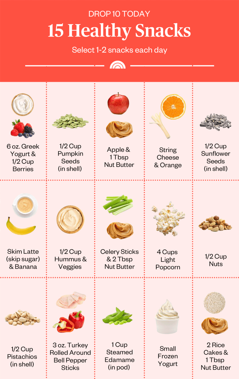 Discover the Secrets of the 7-Day Coffee Weight Loss Plan Discover the Secrets of the 7-Day Coffee Weight Loss Plan