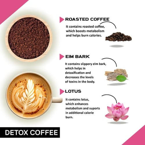 Unlock Your Weight Loss Potential With Java Burn™: The Natural Coffee Enhancer
