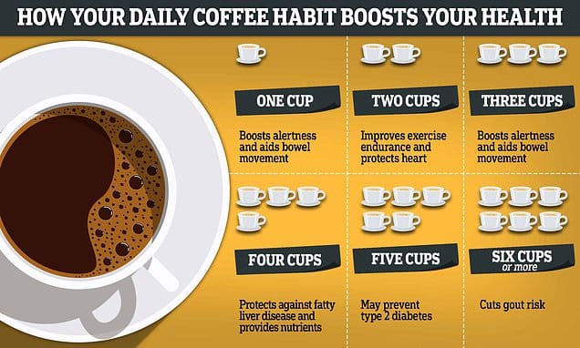 Is It Safe to Drink Multiple Cups of Coffee During Weight Loss? Is It Safe to Drink Multiple Cups of Coffee During Weight Loss?