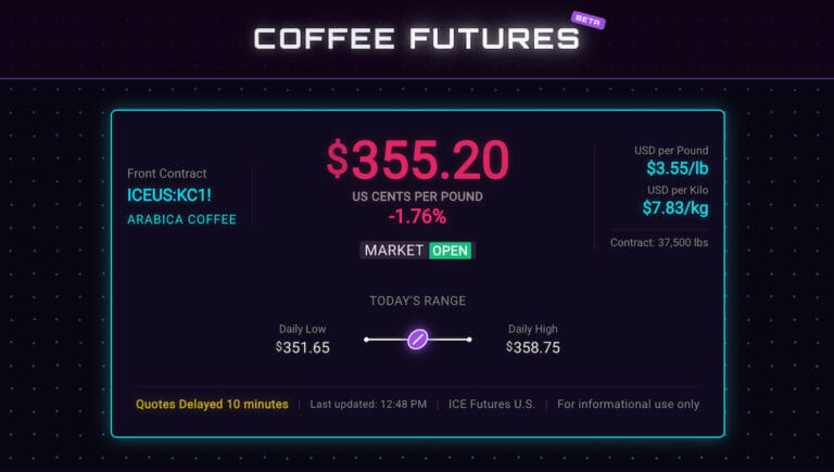 Futures.Espresso is a Distant Software for Provide Espresso Costs