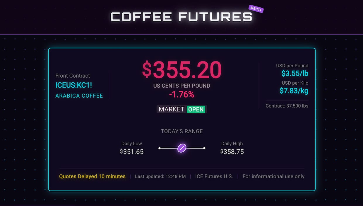 Futures.Espresso is a Distant Software for Provide Espresso Costs
