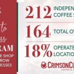 14 Coffee Shop Anniversaries. One Proven Path to Success