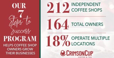 14 Coffee Shop Anniversaries. One Proven Path to Success