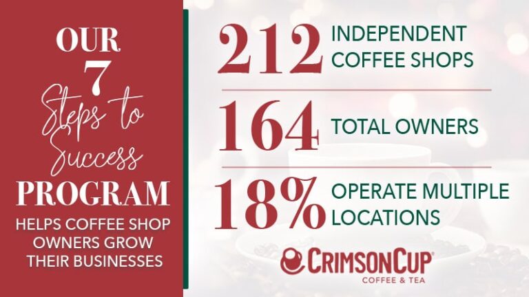 14 Coffee Shop Anniversaries. One Proven Path to Success