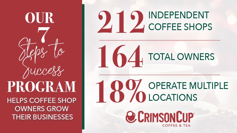 14 Coffee Shop Anniversaries. One Proven Path to Success